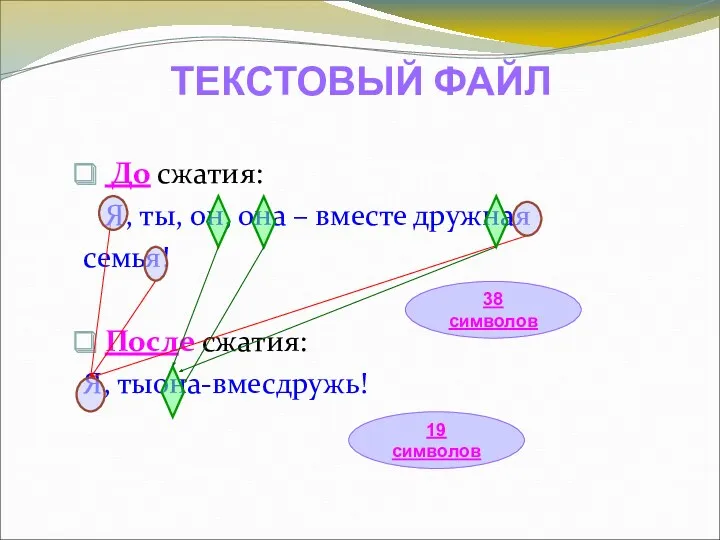 ТЕКСТОВЫЙ ФАЙЛ До сжатия: Я, ты, он, она – вместе