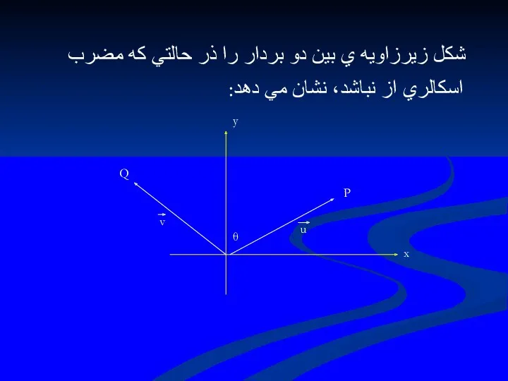 شكل زيرزاويه ي بين دو بردار را ذر حالتي كه