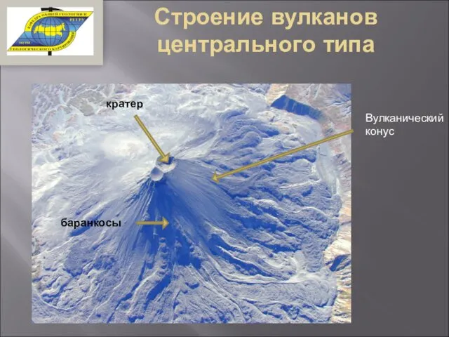 Строение вулканов центрального типа Вулканический конус кратер баранкосы