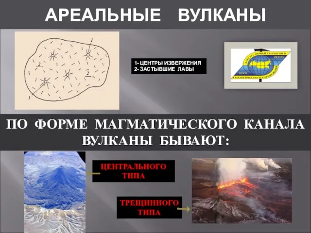 АРЕАЛЬНЫЕ ВУЛКАНЫ ПО ФОРМЕ МАГМАТИЧЕСКОГО КАНАЛА ВУЛКАНЫ БЫВАЮТ: ЦЕНТРАЛЬНОГО ТИПА