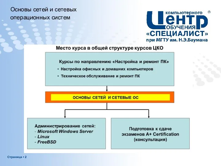 Основы сетей и сетевых операционных систем