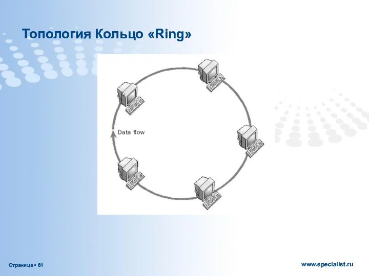 Топология Кольцо «Ring»