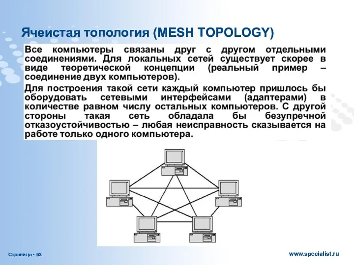 Ячеистая топология (MESH TOPOLOGY)