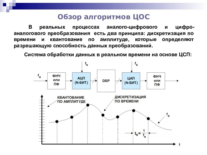 Обзор алгоритмов ЦОС В реальных процессах аналого-цифрового и цифро-аналогового преобразования