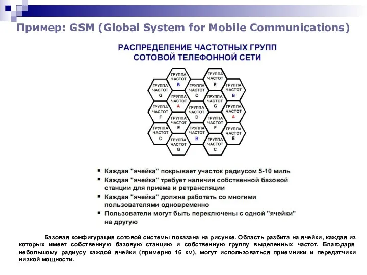 Пример: GSM (Global System for Mobile Communications) Базовая конфигурация сотовой