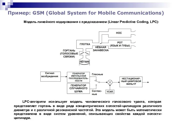 Пример: GSM (Global System for Mobile Communications) Модель линейного кодирования