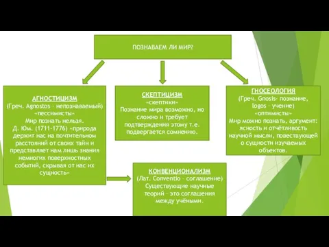 ПОЗНАВАЕМ ЛИ МИР? АГНОСТИЦИЗМ (Греч. Agnostos – непознаваемый) «пессимисты» Мир