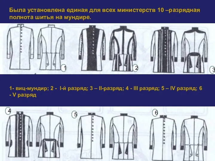 Была установлена единая для всех министерств 10 –разрядная полнота шитья