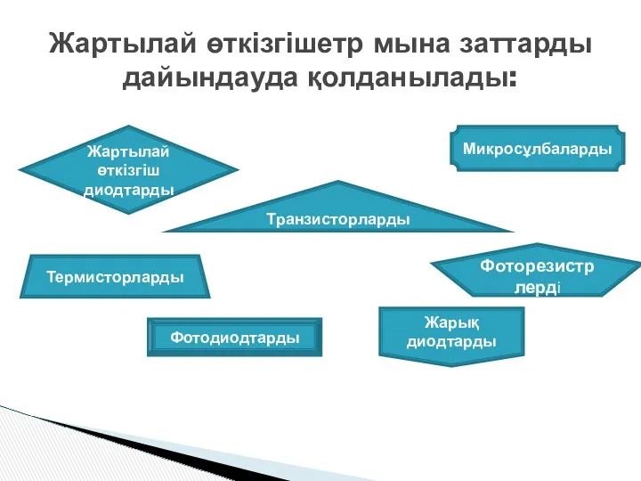 Жартылай өткізгішетр мына заттарды дайындауда қолданылады: Жартылай өткізгіш диодтарды Термисторларды Фоторезистрлерді Фотодиодтарды Жарық диодтарды Транзисторларды Микросұлбаларды