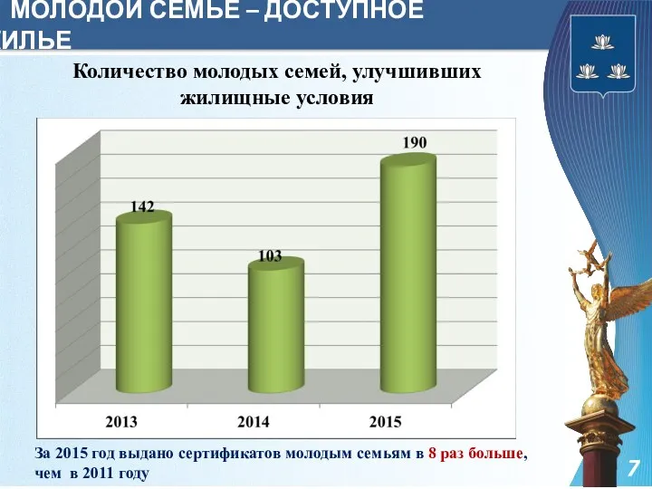 МОЛОДОЙ СЕМЬЕ – ДОСТУПНОЕ ЖИЛЬЕ Количество молодых семей, улучшивших жилищные