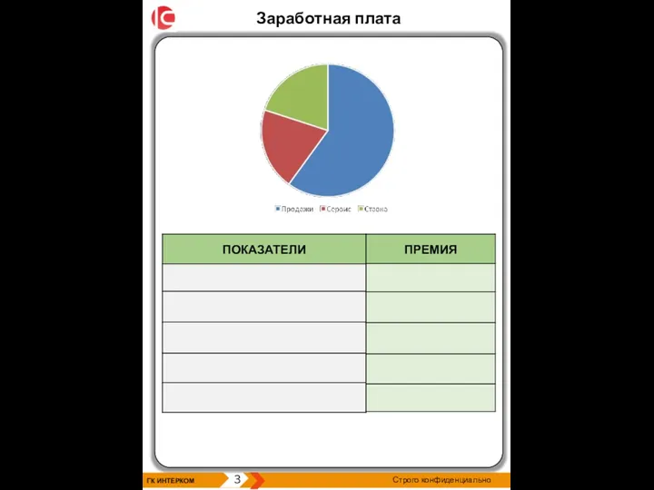 Заработная плата ГК ИНТЕРКОМ 3 Строго конфиденциально