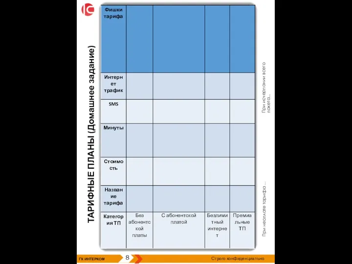 ГК ИНТЕРКОМ 8 Строго конфиденциально При неоплате тарифа ... При