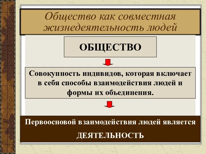 Общество как совместная жизнедеятельность людей ОБЩЕСТВО Первоосновой взаимодействия людей является