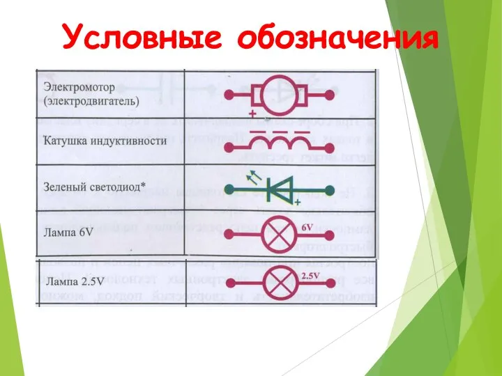 Условные обозначения