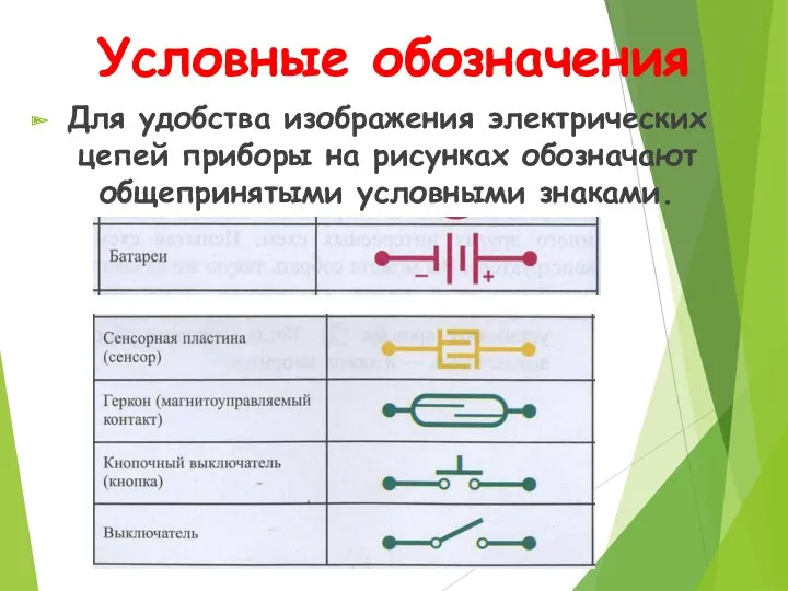 Условные обозначения Для удобства изображения электрических цепей приборы на рисунках обозначают общепринятыми условными знаками.