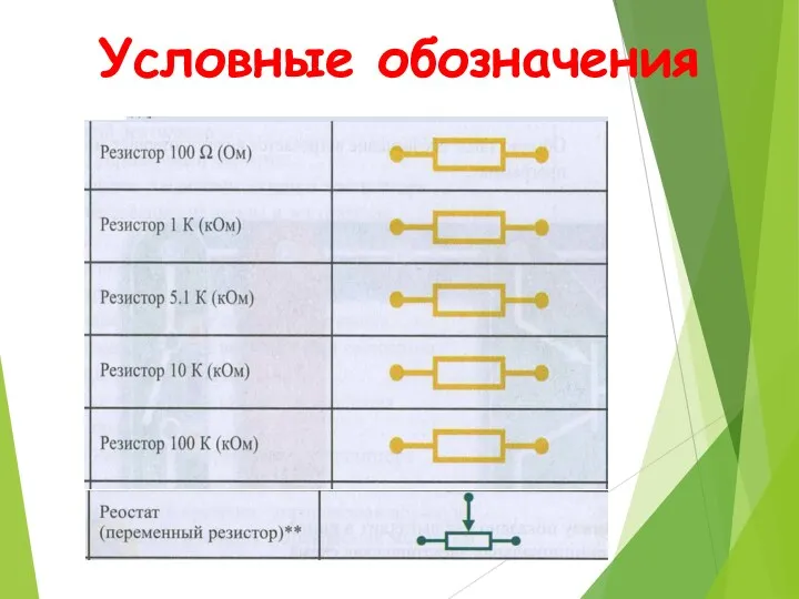 Условные обозначения