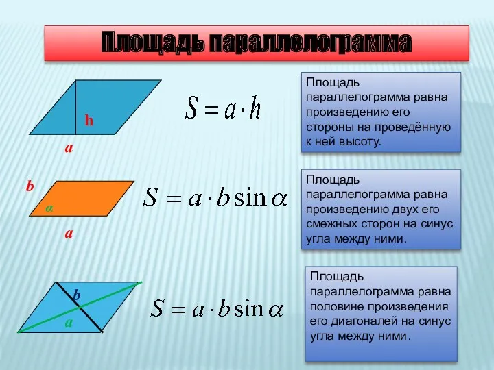 Площадь параллелограмма Площадь параллелограмма равна произведению его стороны на проведённую