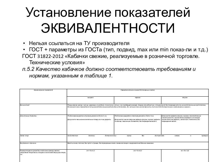 Установление показателей ЭКВИВАЛЕНТНОСТИ Нельзя ссылаться на ТУ производителя ГОСТ +