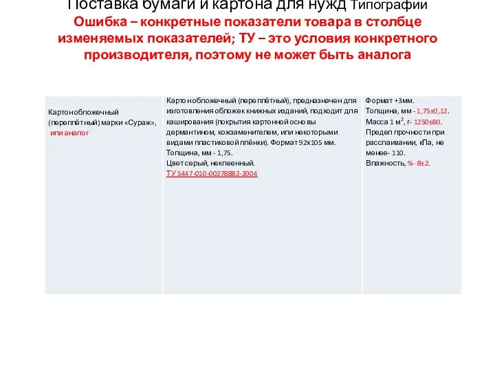 Поставка бумаги и картона для нужд Типографии Ошибка – конкретные