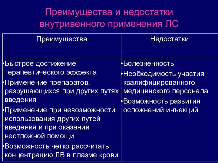 Преимущества и недостатки внутривенного применения ЛС