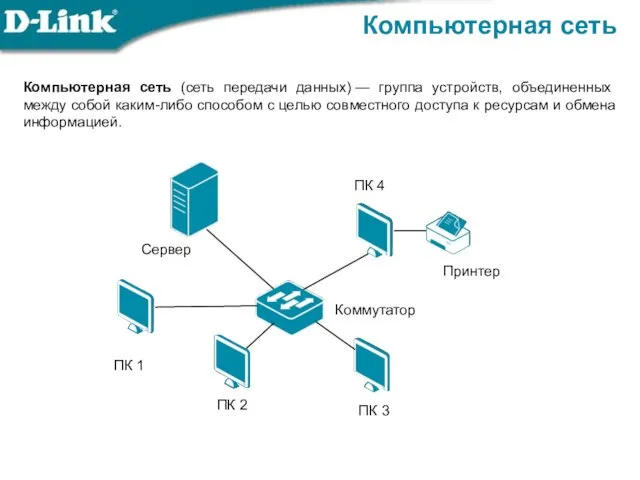 Компьютерная сеть Компьютерная сеть (сеть передачи данных) — группа устройств,
