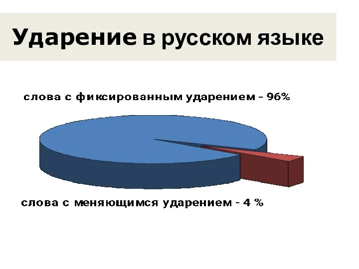 Ударение в русском языке