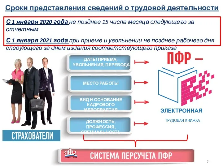 ДОЛЖНОСТЬ, ПРОФЕССИЯ, СПЕЦИАЛЬНОСТЬ ВИД И ОСНОВАНИЕ КАДРОВОГО МЕРОПРИЯТИЯ МЕСТО РАБОТЫ