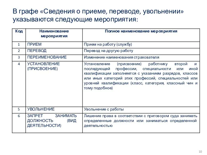 В графе «Сведения о приеме, переводе, увольнении» указываются следующие мероприятия: