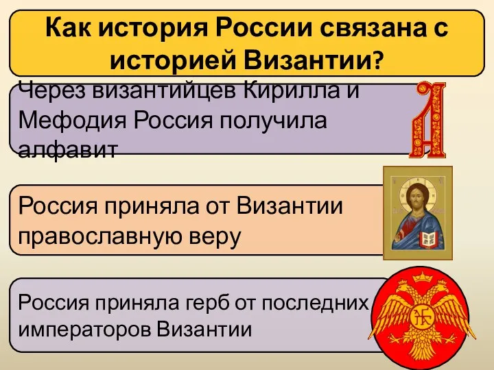 Как история России связана с историей Византии? Россия приняла от