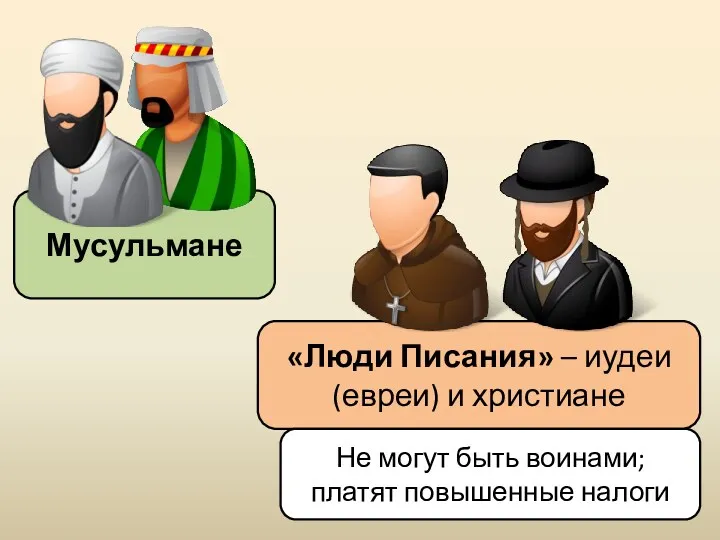 «Люди Писания» – иудеи (евреи) и христиане Не могут быть воинами; платят повышенные налоги Мусульмане