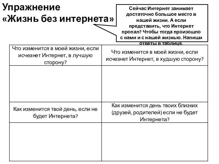 Упражнение «Жизнь без интернета» Сейчас Интернет занимает достаточно большое место