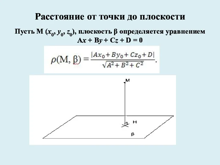 Расстояние от точки до плоскости Пусть М (x0, y0, z0),