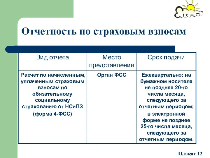 Отчетность по страховым взносам Плакат 12