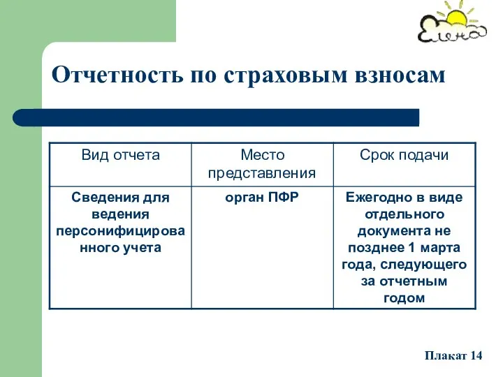 Отчетность по страховым взносам Плакат 14