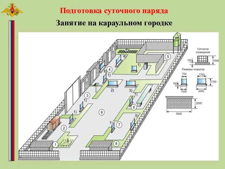 Подготовка суточного наряда Занятие на караульном городке