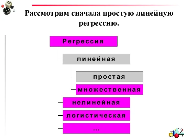 Рассмотрим сначала простую линейную регрессию.