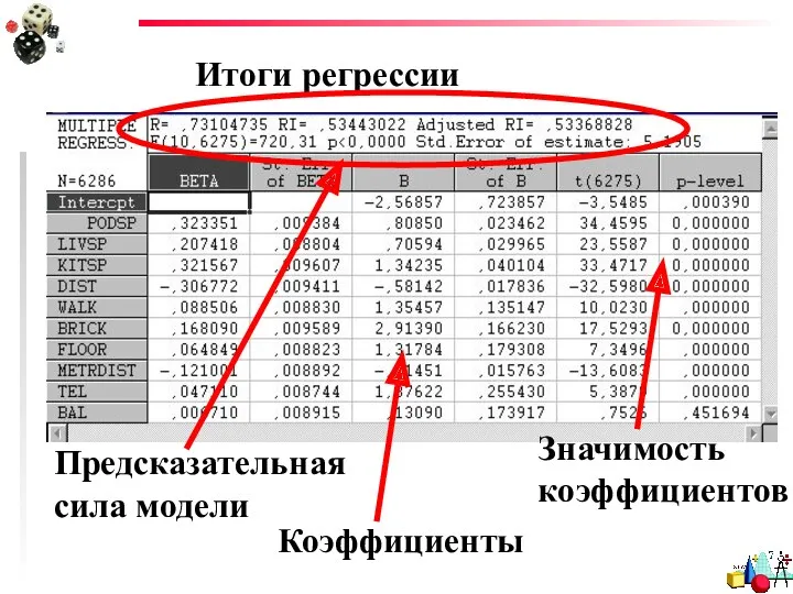 Итоги регрессии Предсказательная сила модели