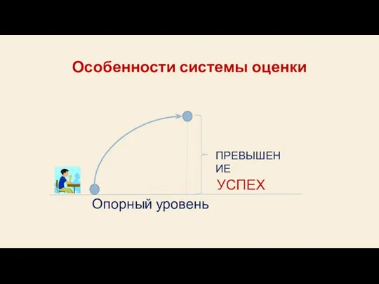 Особенности системы оценки Опорный уровень УСПЕХ ПРЕВЫШЕНИЕ