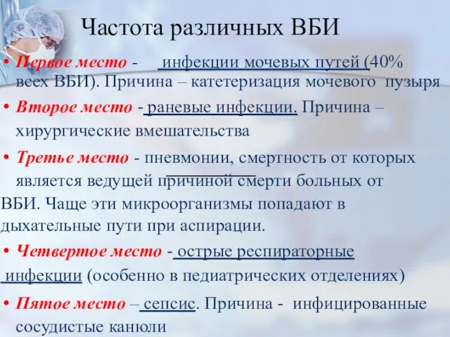 Частота различных ВБИ Первое место - инфекции мочевых путей (40%