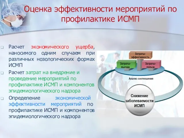 Оценка эффективности мероприятий по профилактике ИСМП Расчет экономического ущерба, наносимого