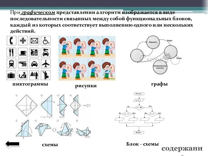 При графическом представлении алгоритм изображается в виде последовательности связанных между