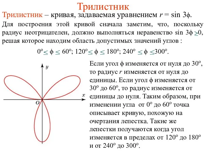 Трилистник Трилистник – кривая, задаваемая уравнением r = sin 3ϕ.