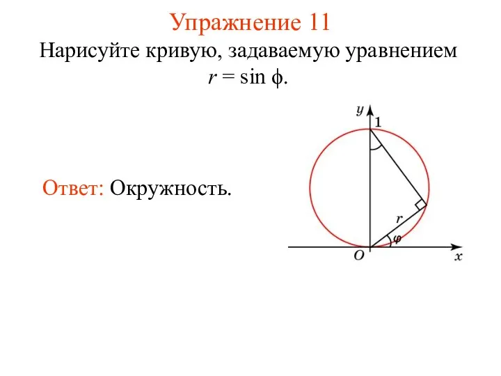 Упражнение 11 Нарисуйте кривую, задаваемую уравнением r = sin ϕ.