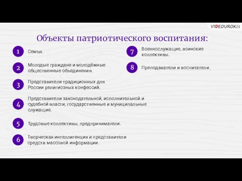 Объекты патриотического воспитания: