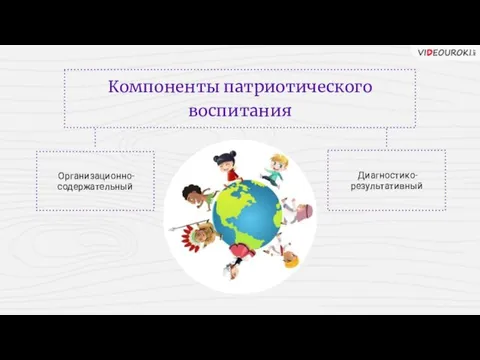 Компоненты патриотического воспитания Организационно-содержательный Диагностико-результативный