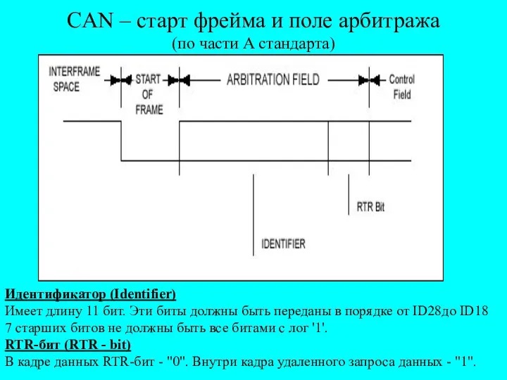 CAN – старт фрейма и поле арбитража (по части A стандарта) Идентификатор (Identifier)