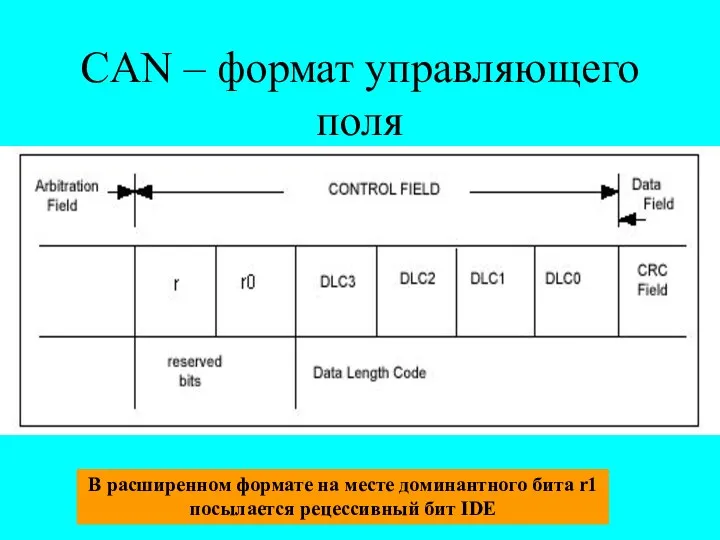 CAN – формат управляющего поля В расширенном формате на месте доминантного бита r1