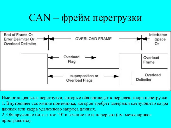 CAN – фрейм перегрузки Имеются два вида перегрузки, которые оба приводят к передаче