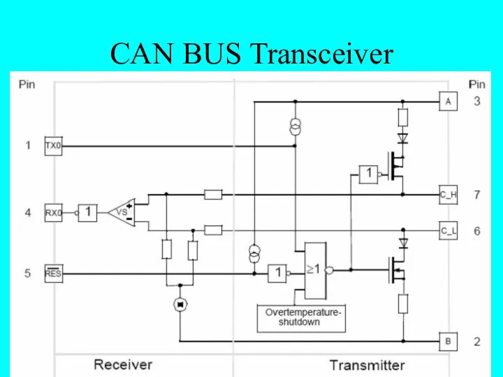 CAN BUS Transceiver