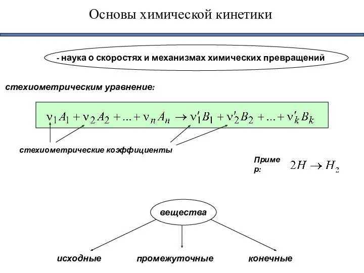 Основы химической кинетики - наука о скоростях и механизмах химических